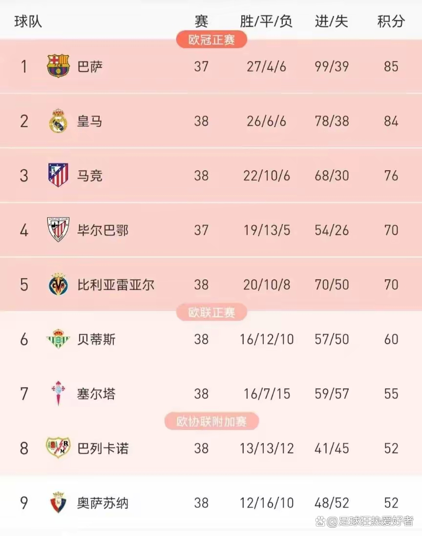 米乐m6登录-塞尔塔主场失利，积分榜位置有所下降