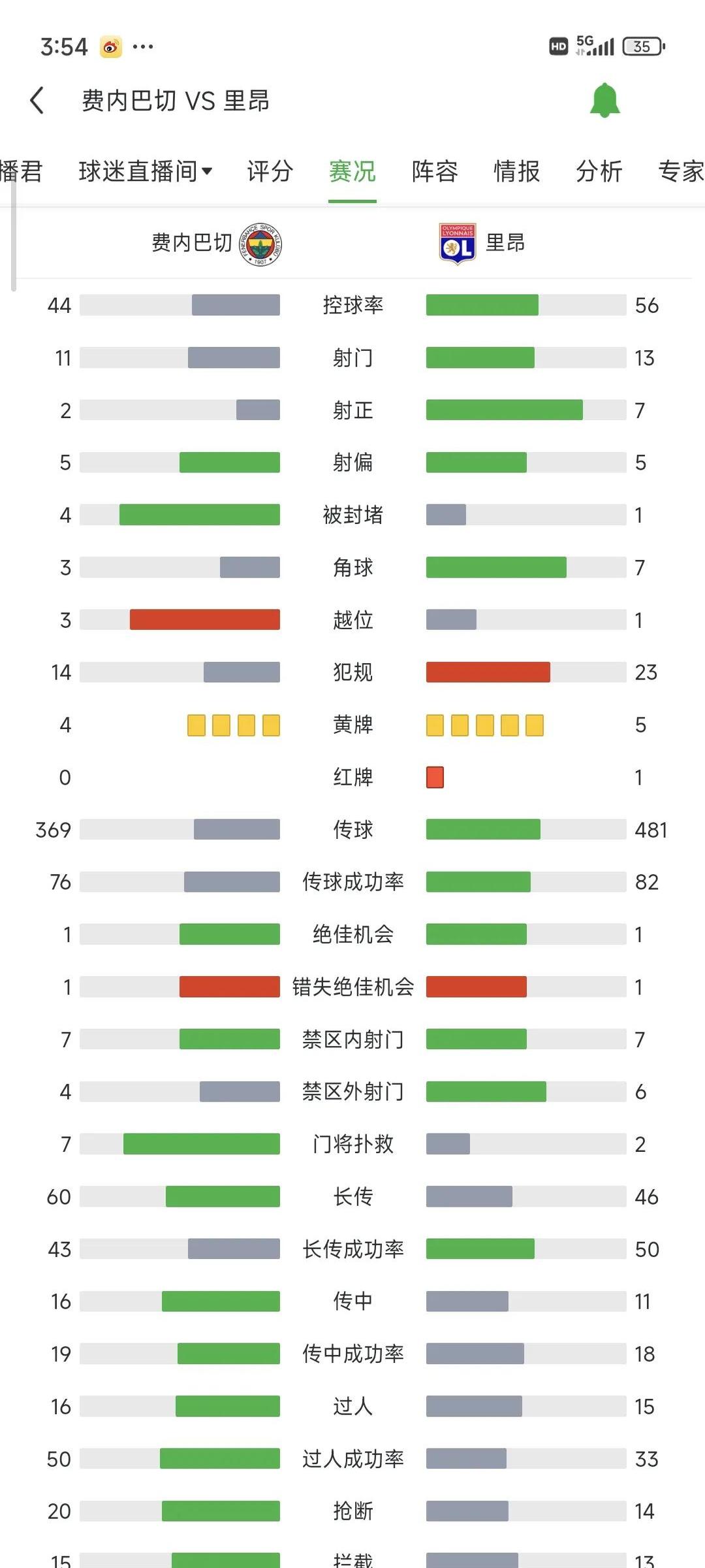 里昂主场反败为胜，晋级积分榜前列的简单介绍