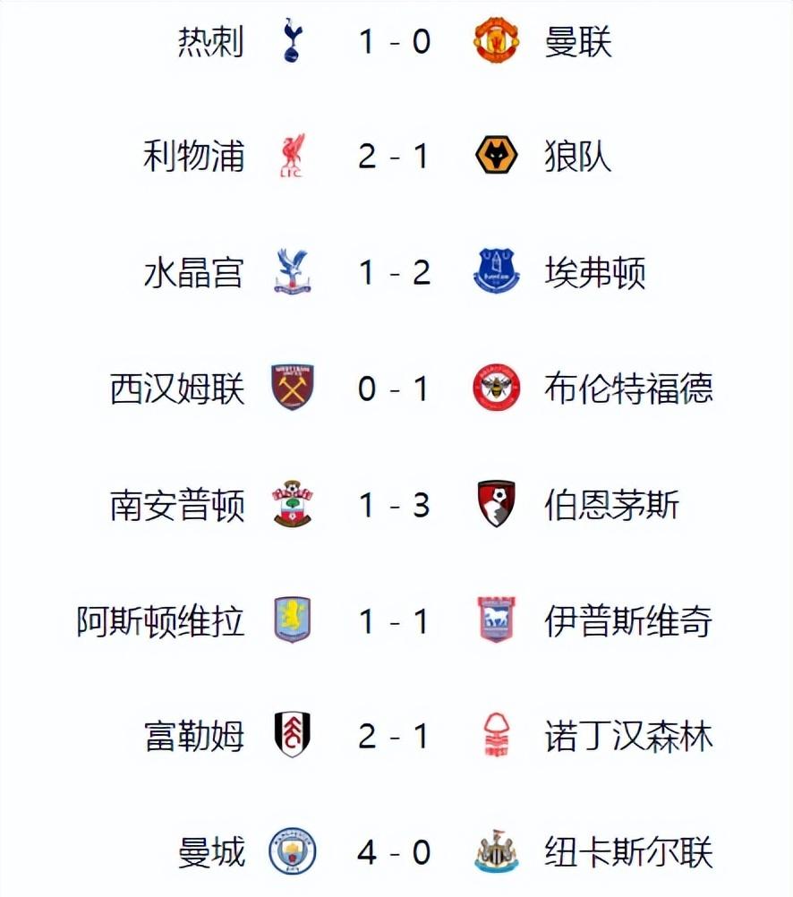 米乐体育交易记录-利物浦告捷，继续领先英格兰足球积分榜